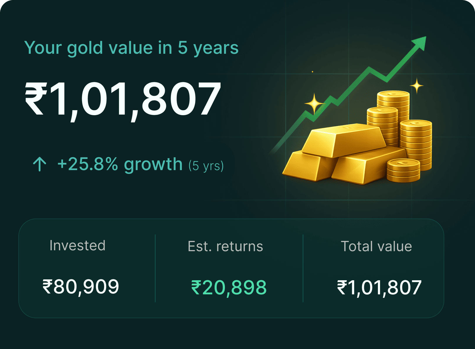 Gold SIP on Sanduk