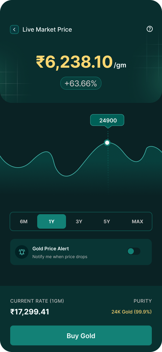 Sanduk app screen 3